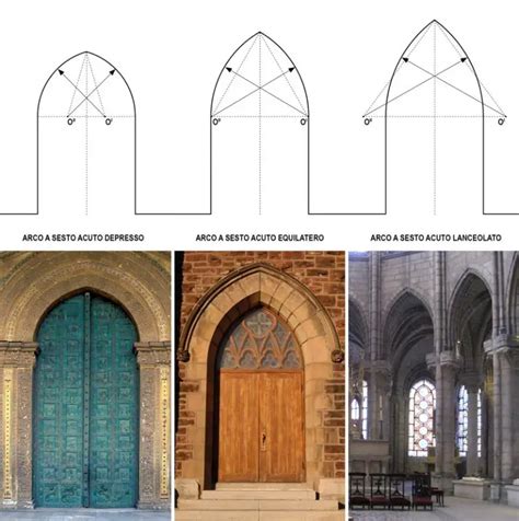 esempi di arco tudor|arco a sesto acuto esempio.